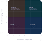 Validated Assessments